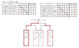 シニア