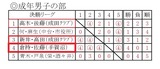 成年男子