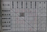 B3