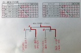 一般女子