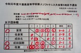102