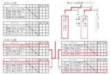 女子1/2