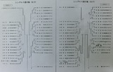 GS1