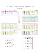 25年ブロック秋