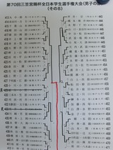 M08