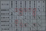 b3