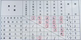 A3