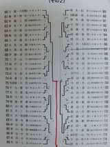 M02