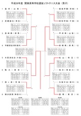 関東選抜男子