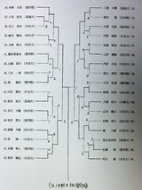 MS02