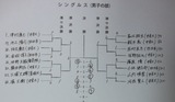 MS00