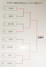 2019結果 女子