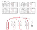 一般女子
