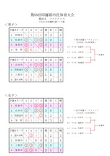 印旛郡市 結果