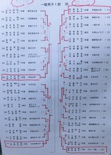 108 (2)