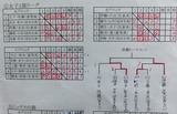 L01