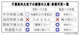 入場・来場
