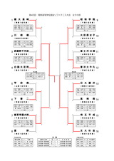 関東選抜女子