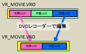 Vrストリーム抽出ツール Vr Movie Vroの拡張子をmpgに変えてもうまくいくとは限りません 録画データ用ツール ファイル整理と保管ツールの開発日記