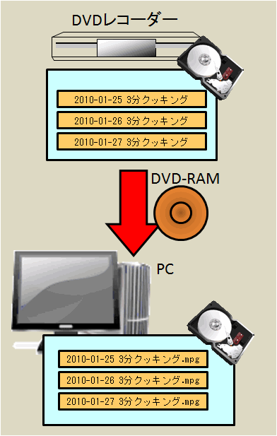 Vrストリーム抽出ツール1 2 6公開 録画データ用ツール ファイル整理と保管ツールの開発日記