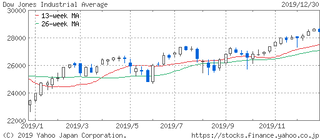DOW