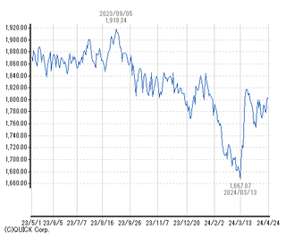 chart21
