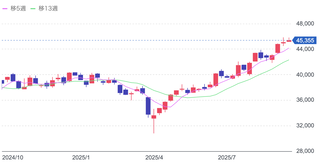 スクリーンショット 2025-09-26 23.06.25
