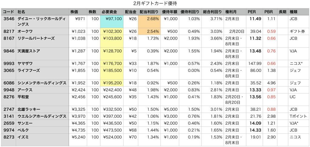 スクリーンショット 2019-02-09 15.18.48