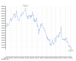 chart21