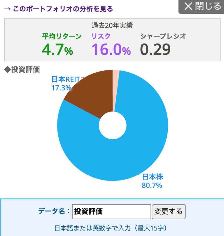 株知識 リターン リスク シャープレシオ 株主優待侍