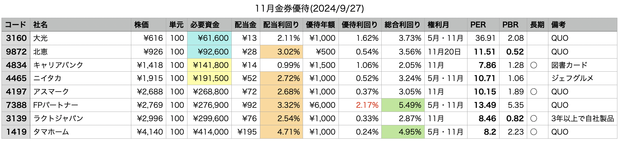 スクリーンショット 2024-09-28 0.07.34