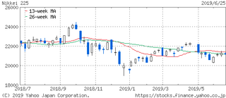 NIKKEI