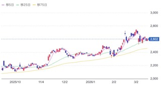 2503