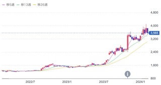 スクリーンショット 2024-02-09 23.43.13