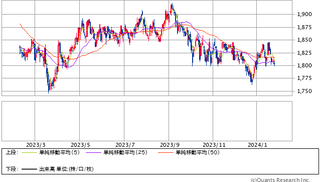 Mchart-mchart