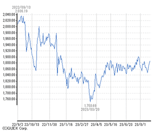 chart21