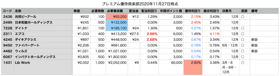 スクリーンショット 2020-11-30 1.34.24