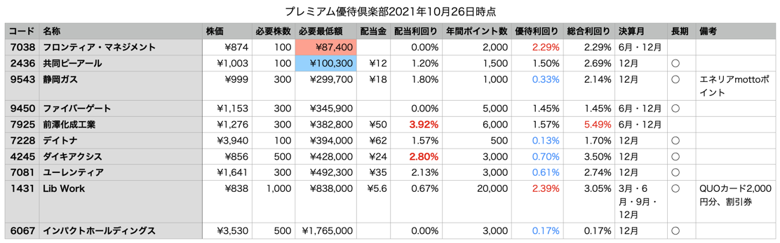 スクリーンショット 2021-11-26 22.42.32