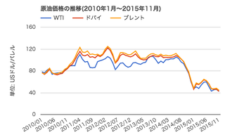 wti_1