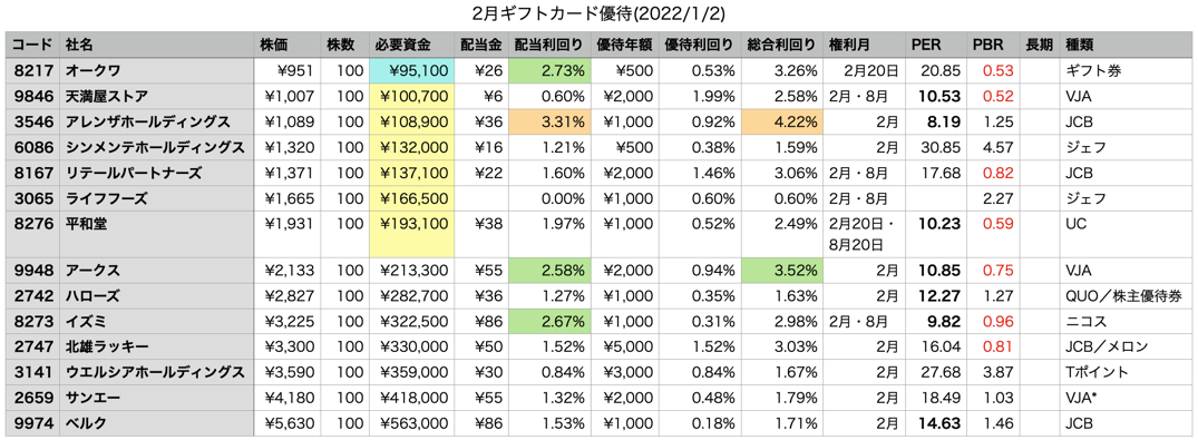 スクリーンショット 2022-01-02 19.43.02