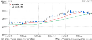 chart.yahoo.co