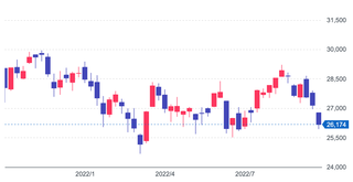 スクリーンショット 2022-09-28 20.39.37