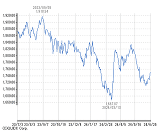 chart21