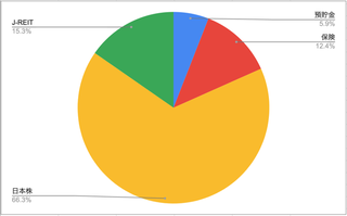 スクリーンショット 2019-12-30 22.34.14