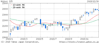 NIKKEI