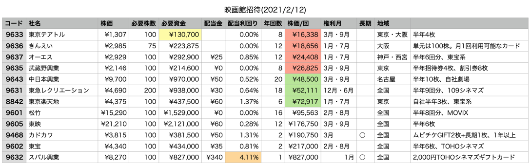 チケットTOHOシネマズ  ４枚