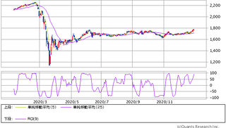 REIT