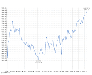 chart21