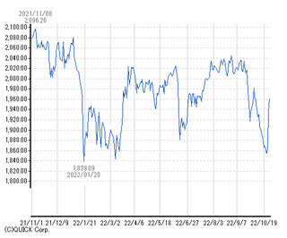 chart21