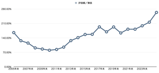スクリーンショット 2025-12-30 23.58.45